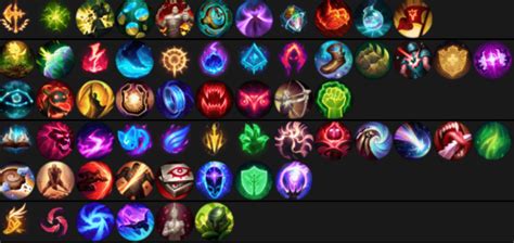 league of legends runes wiki|Rune Planner :: Strategy Tool for League of Legends (LoL) : .